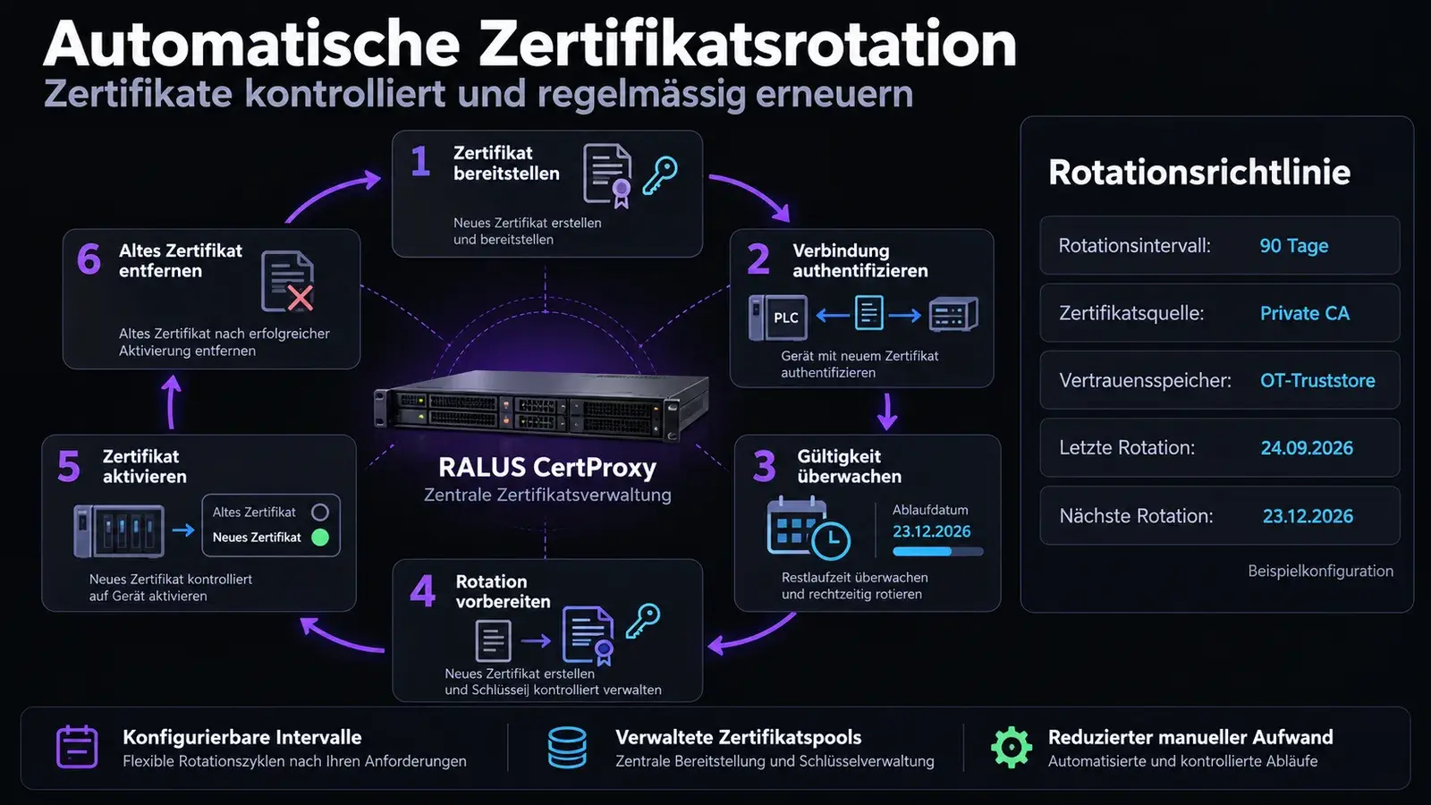 RALUS CertProxy – image 2
