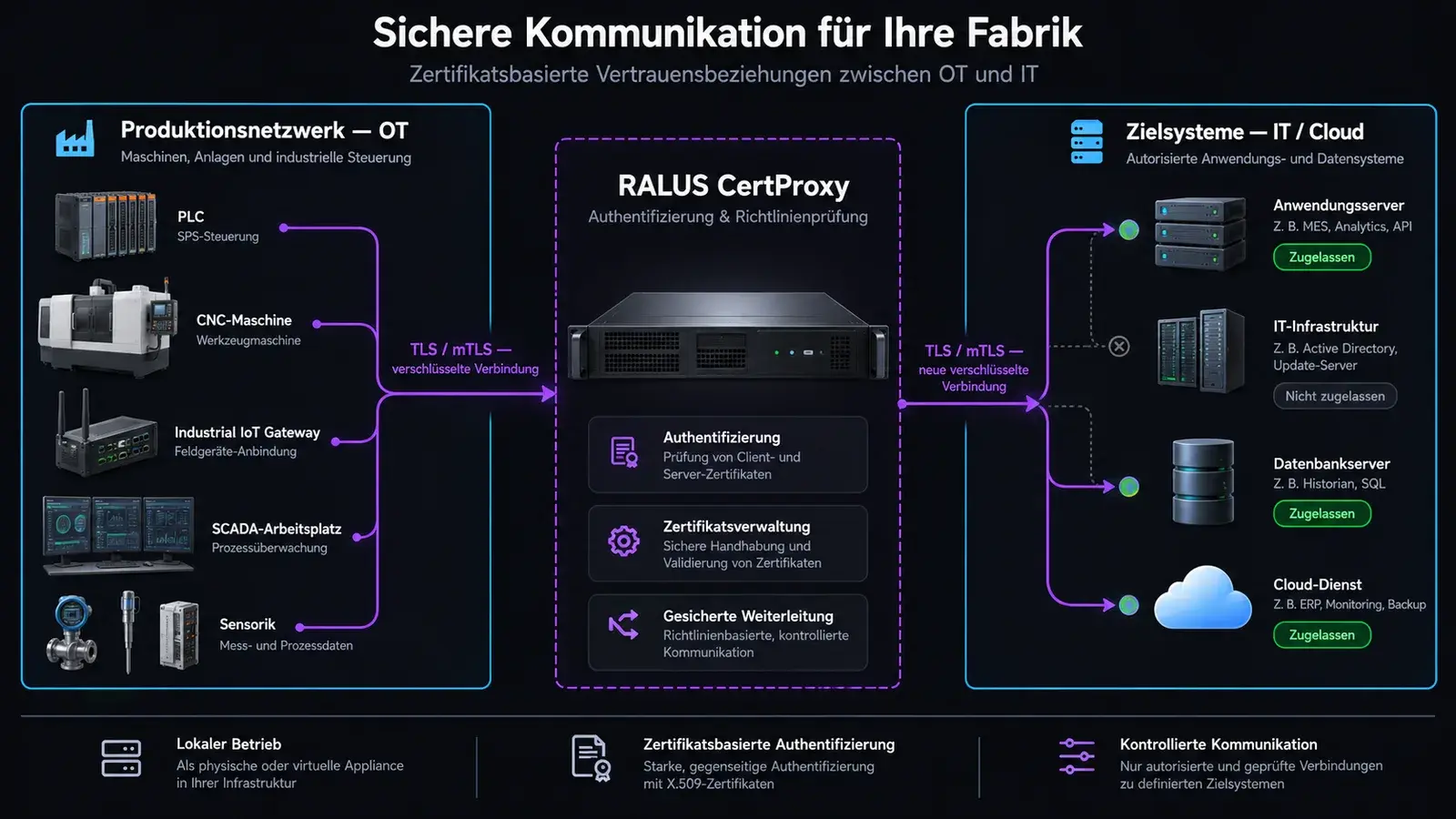 RALUS CertProxy – image 4