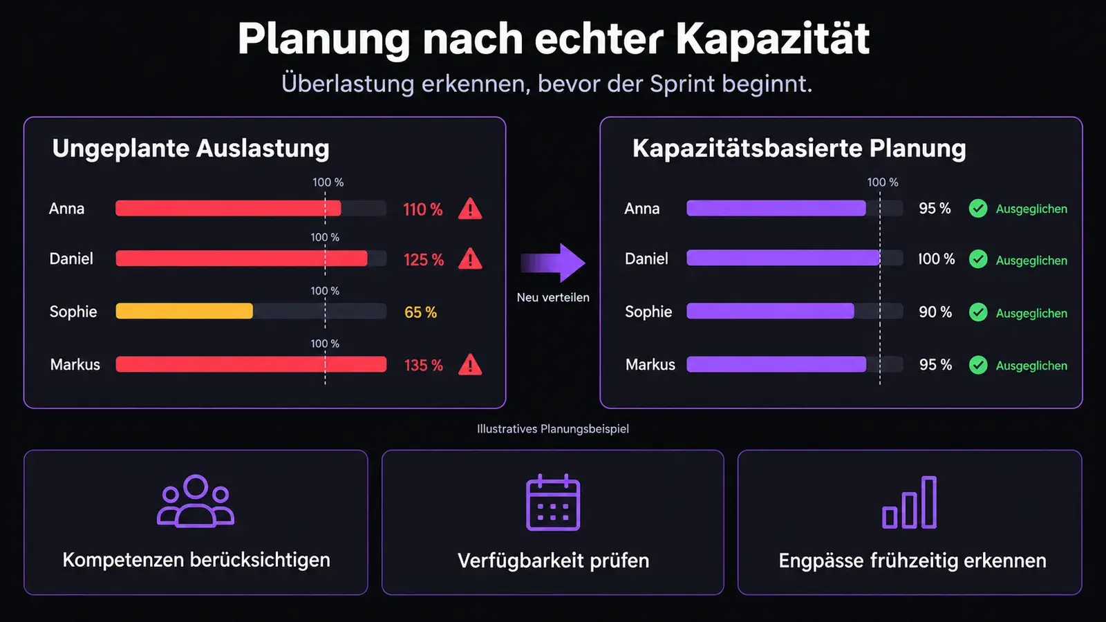 Sprint Planner – image 4