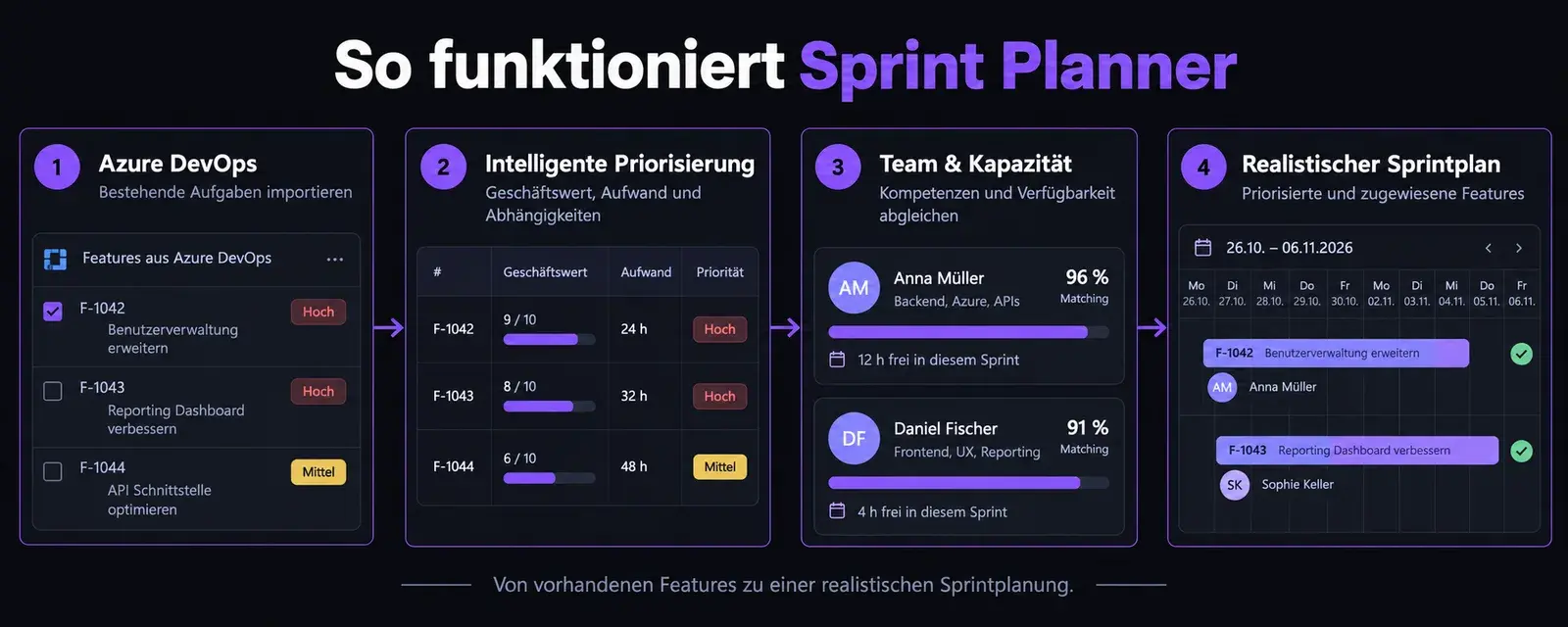 Sprint Planner – image 5