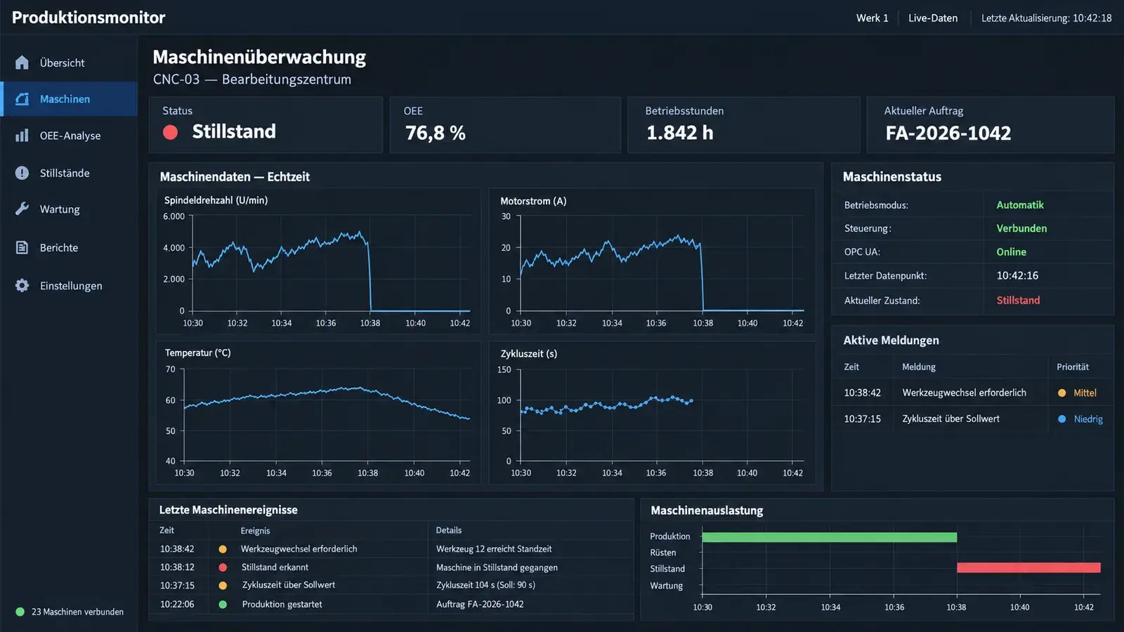IIoT & real-time OEE dashboard – image 3