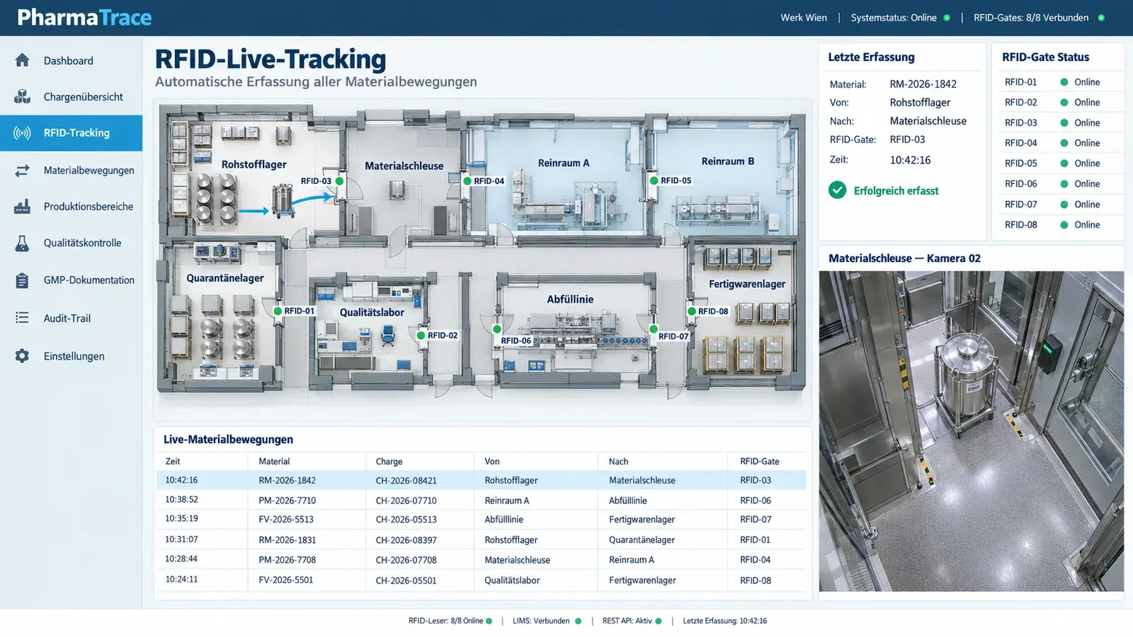 RFID traceability in pharma