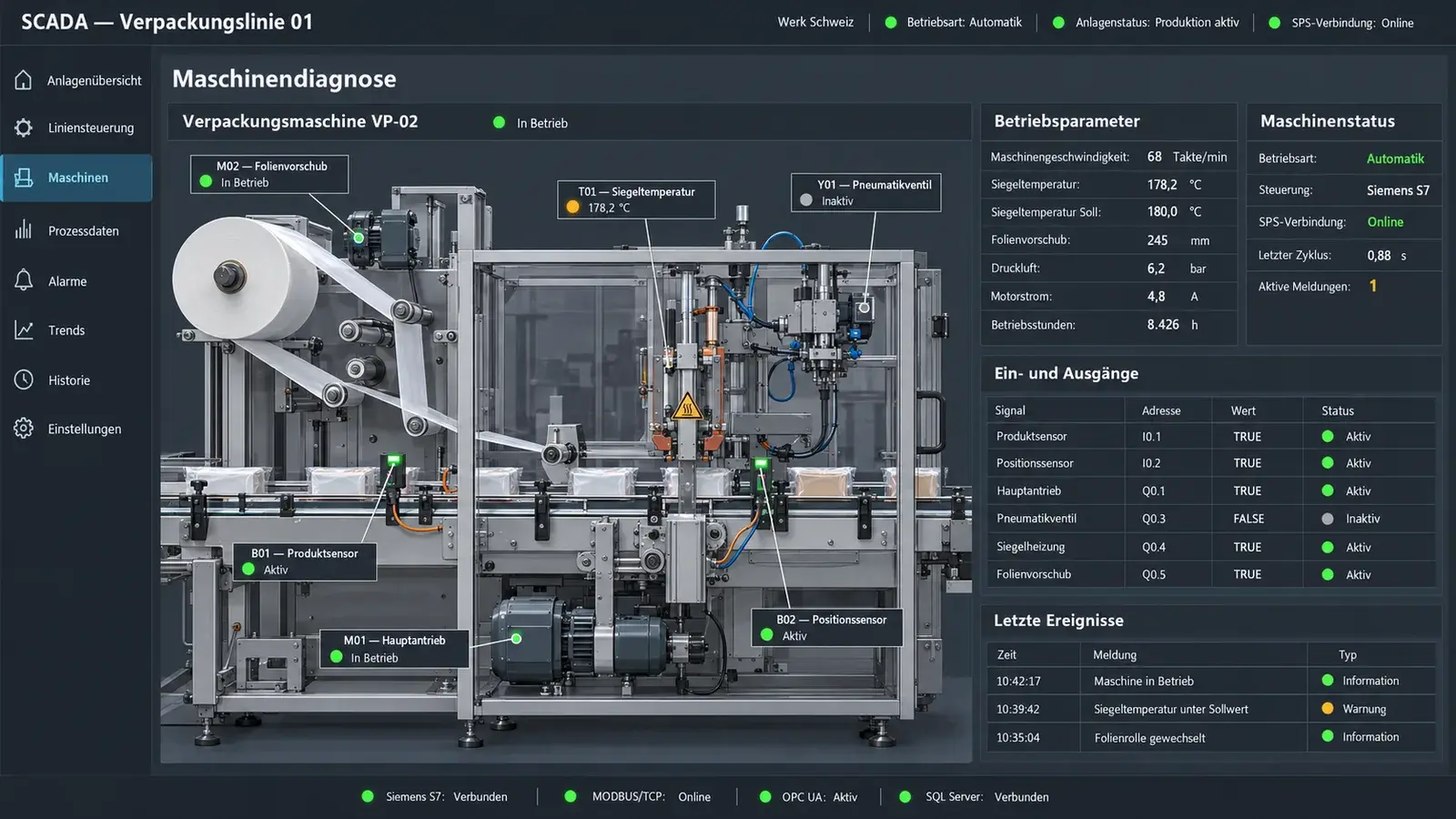 SCADA modernisation of a packaging line – image 2
