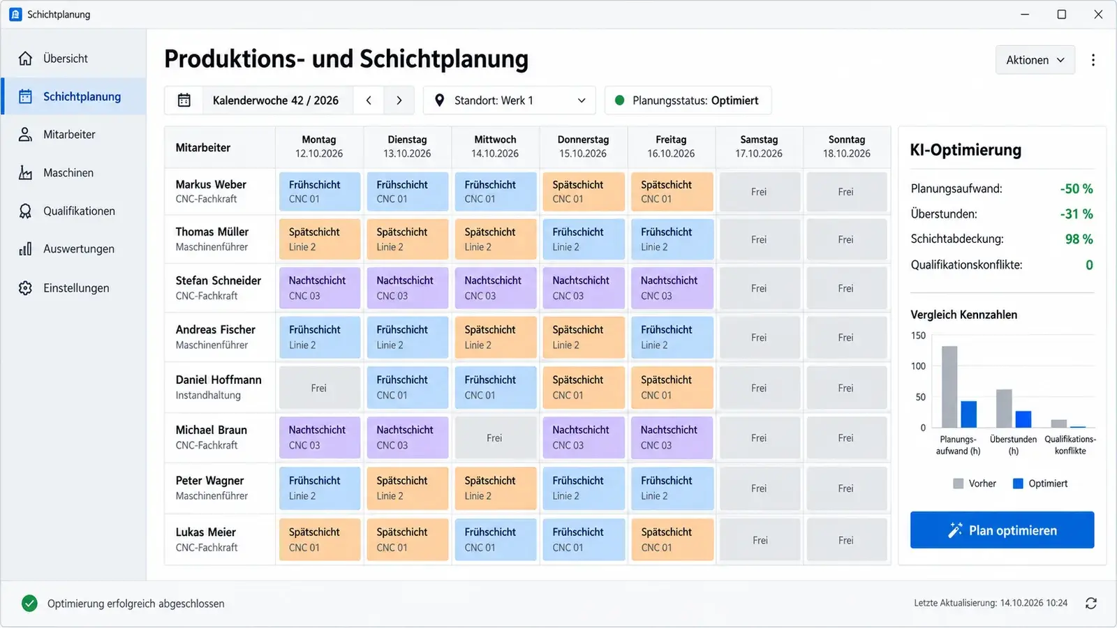 AI-powered production planner: weekly view of shift and production planning