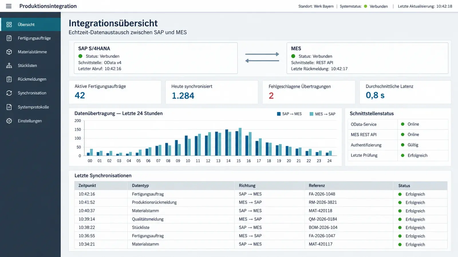 Bidirectional SAP–MES integration