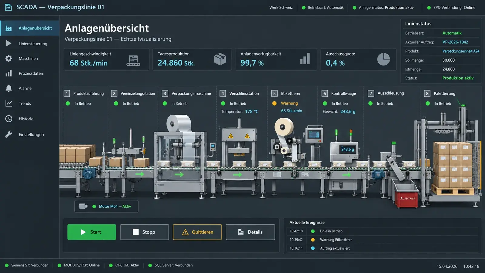 SCADA modernisation of a packaging line